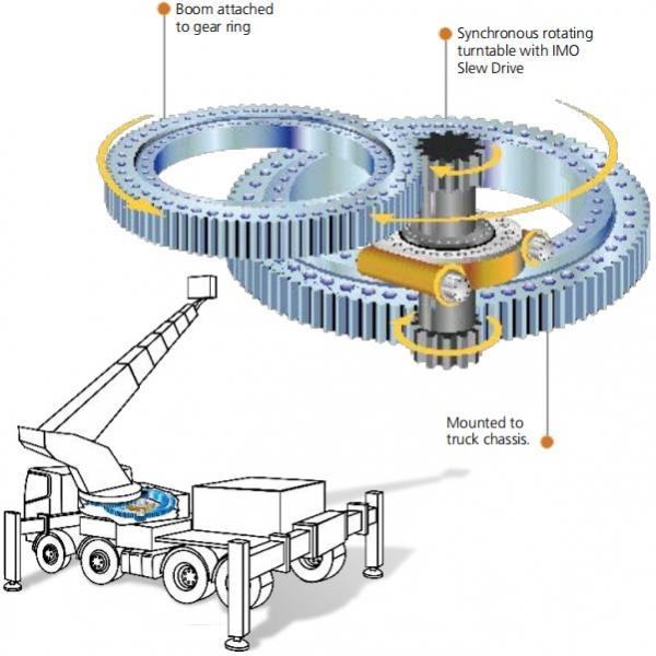 Rotary table bearings slewing ring INA VSU200744 #4 image